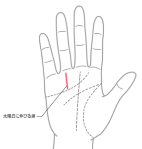 大金が舞い込む手相⑥：3つに分かれた太陽線